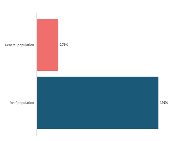 General population comparison chart