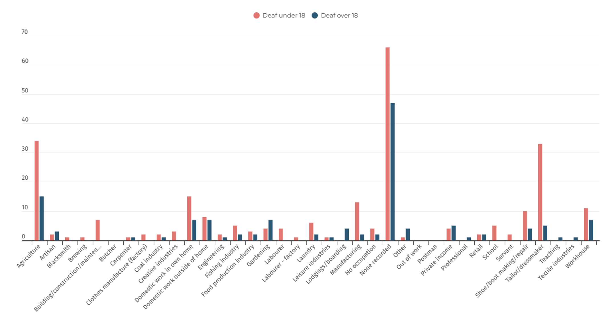 Data graph from the Deaf Perspectives research